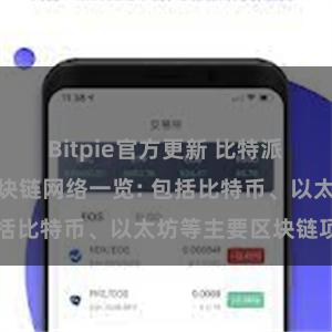 Bitpie官方更新 比特派钱包支持的区块链网络一览: 包括比特币、以太坊等主要区块链项目