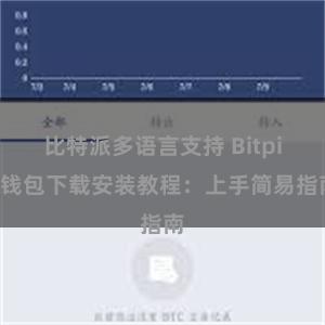 比特派多语言支持 Bitpie钱包下载安装教程：上手简易指南