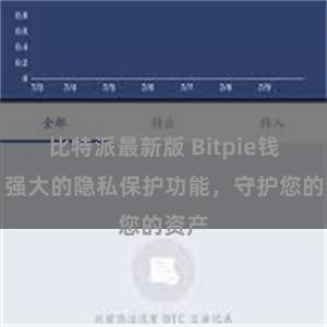 比特派最新版 Bitpie钱包：强大的隐私保护功能，守护您的资产