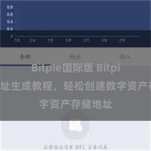 Bitpie国际版 Bitpie钱包地址生成教程，轻松创建数字资产存储地址